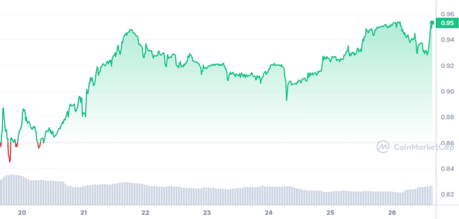 Analyse prix du Bitget Token BGB mars 2024