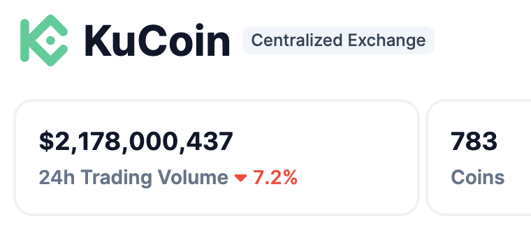 KuCoin a perdu du volume de transactions en raison d'un problème juridique avec les États-Unis