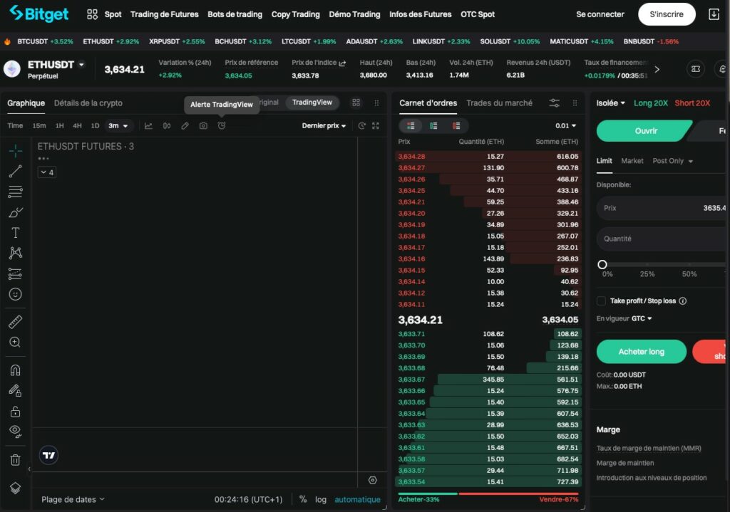 Comprendre l'effet de levier en crypto
