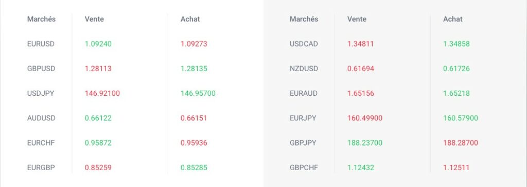 Le Forex sur le broker FXCess