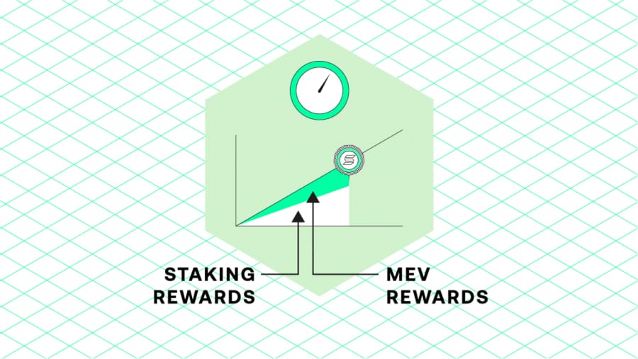 Diagramme du processus de stacking sur JITO 