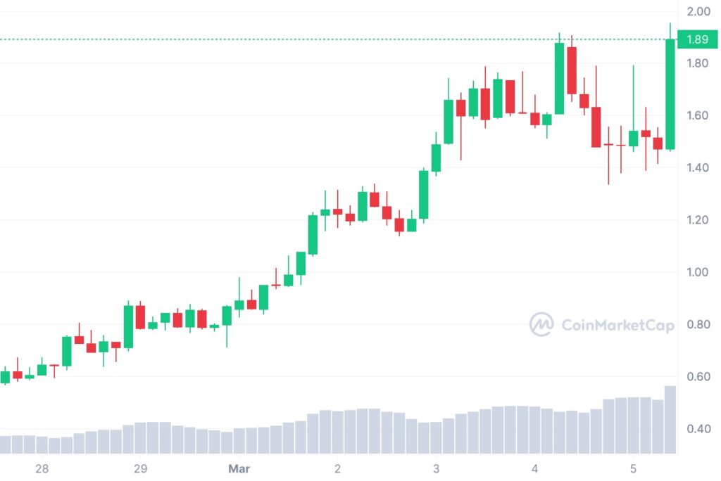 prix token wix coinmarketcap