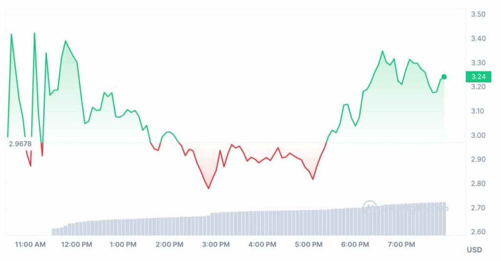 cours aevo crypto