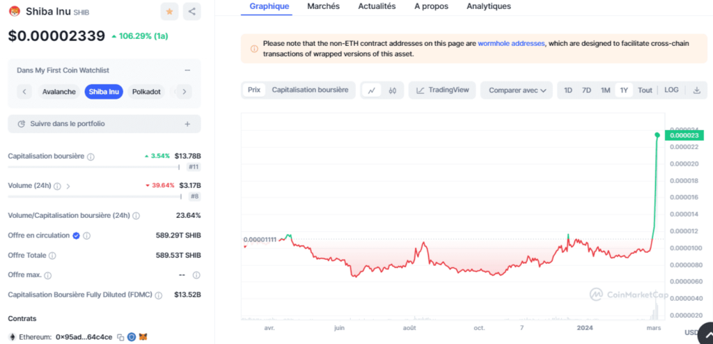analyse-prix-meme-coin-shib-shiba-inu