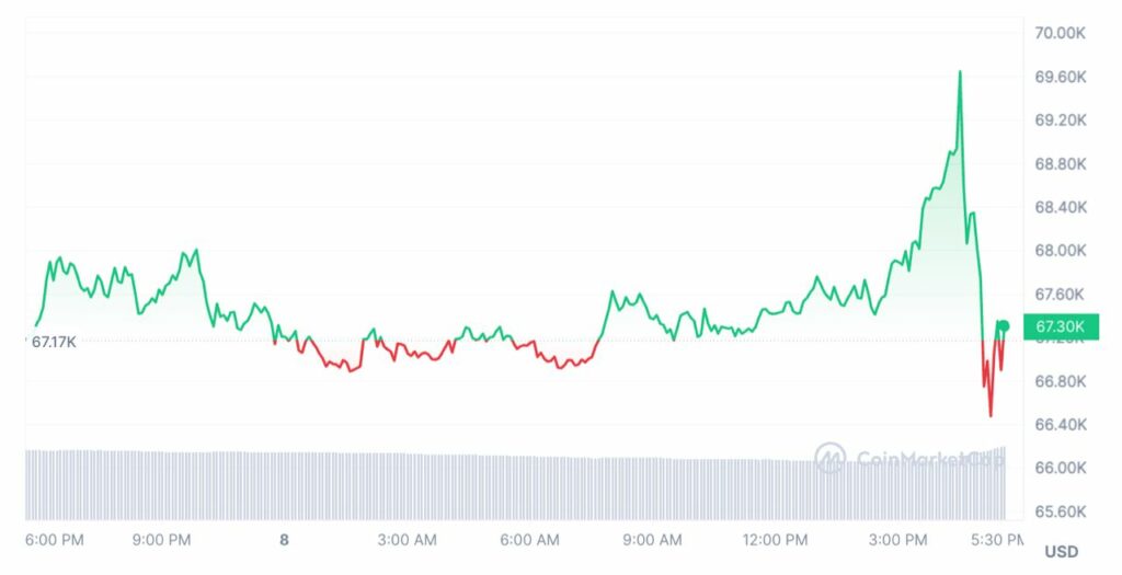 bitcoin prix coinmarketcap ATH