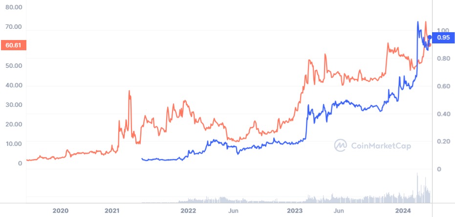comparaison cours du BGB et OKB
