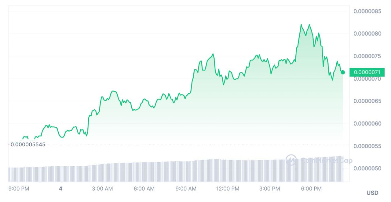 cours pepe coinmarketcap
