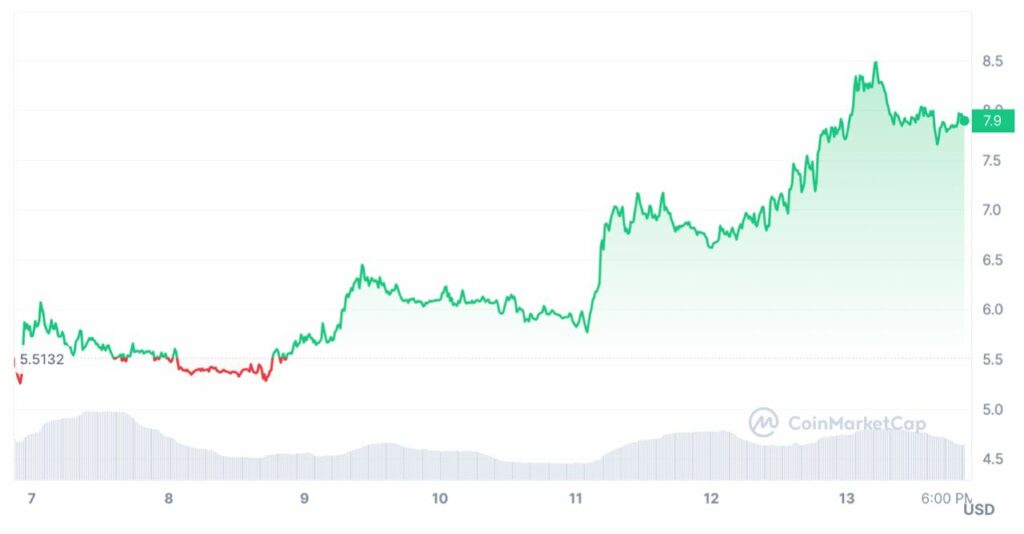 cours crypto NEAR coinmarketcap