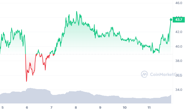 INJ Injective prix cryptomonnaie graphique