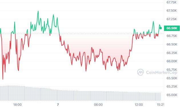 cours bitcoin btc graphique