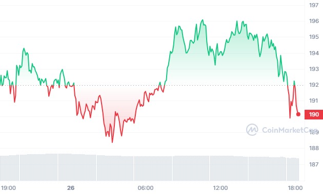 cours sol graphique coinmarketcap