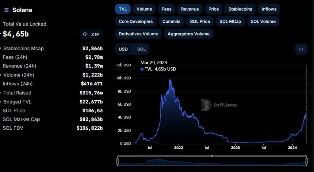 Sol solana evolution
