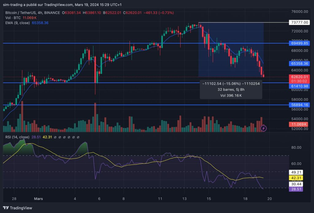 graphique bitcoin btc