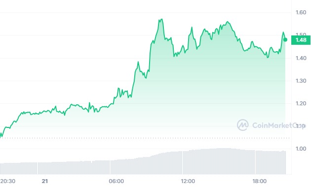 crypto rio analyse prix prevision