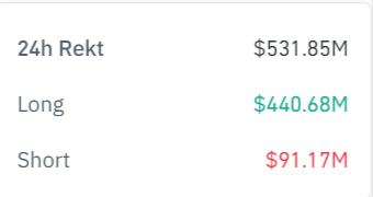 liquidations sur Bitcoin BTC 17 mars 2024