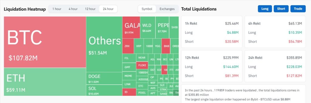 Liquidations sur Bitcoin BTC Mars 2024