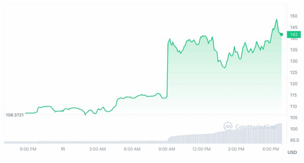 cours metis coinmarketcap graph