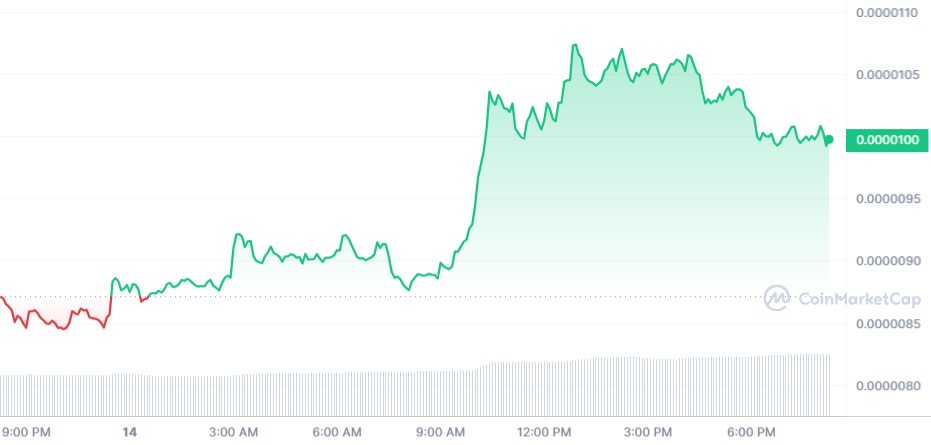 pepe nouveau record ATH