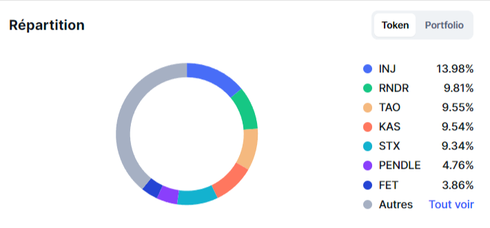 portfolio-crypto-CoinMarketCap-Altcoins-strategie