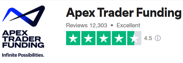 Apex trader funding avis Trustpilot