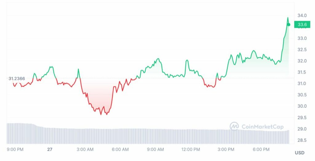 evolution cours Arweave AR