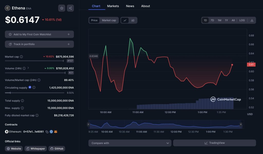 Graphique journalier pour ENA