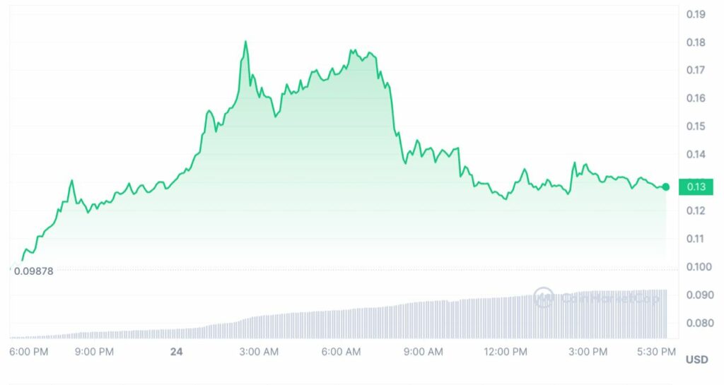evolution cours hbar hedera