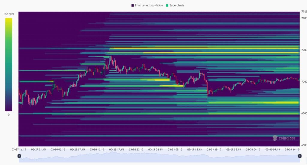 Liquidation crypto Coinglass