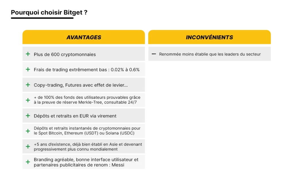 bitget avantage inconvenient