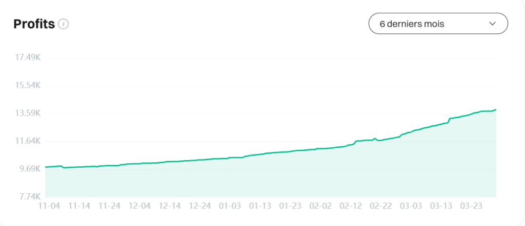 profit leaderboard bitget copy trading