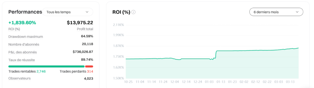 copier les meilleurs traders bitget roi