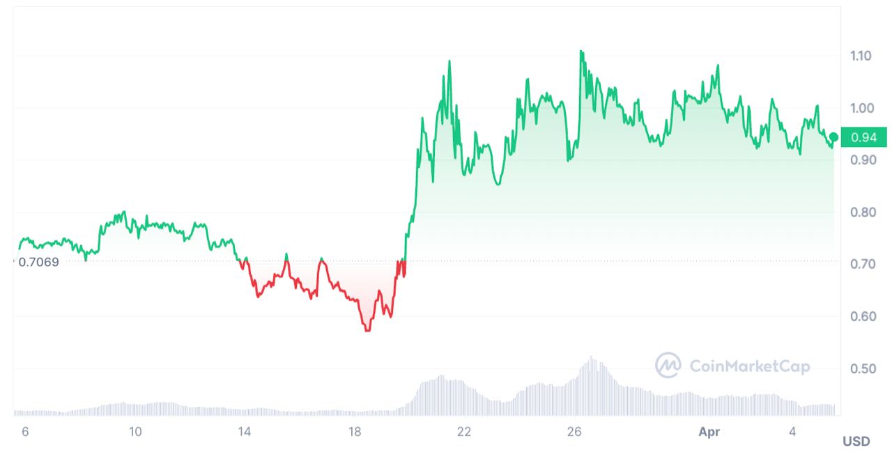 centrifuge cfg crypto evolution prix