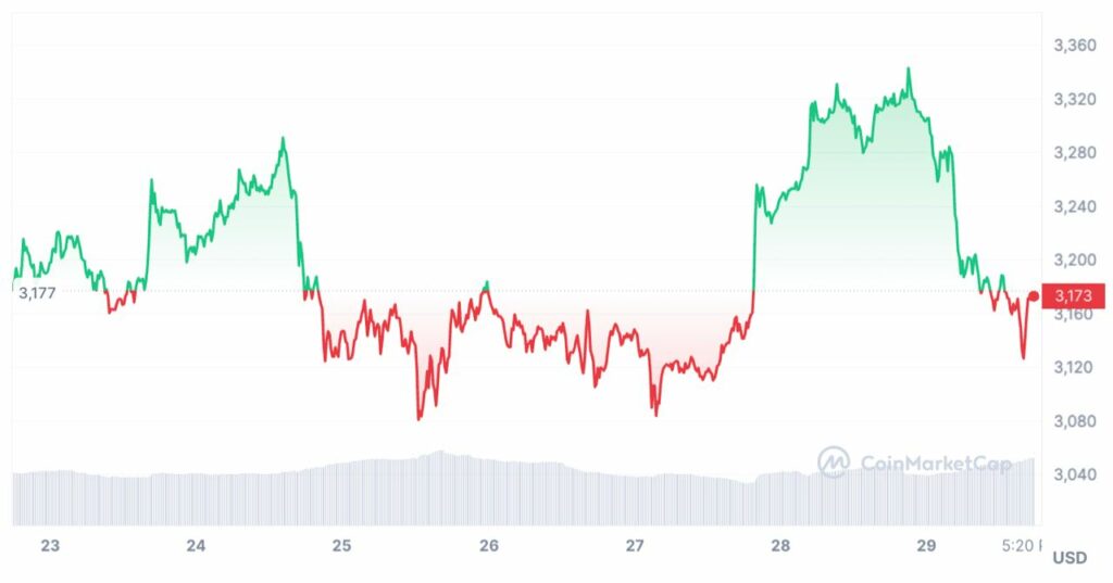 graphique coinmarketcap ethereum eth