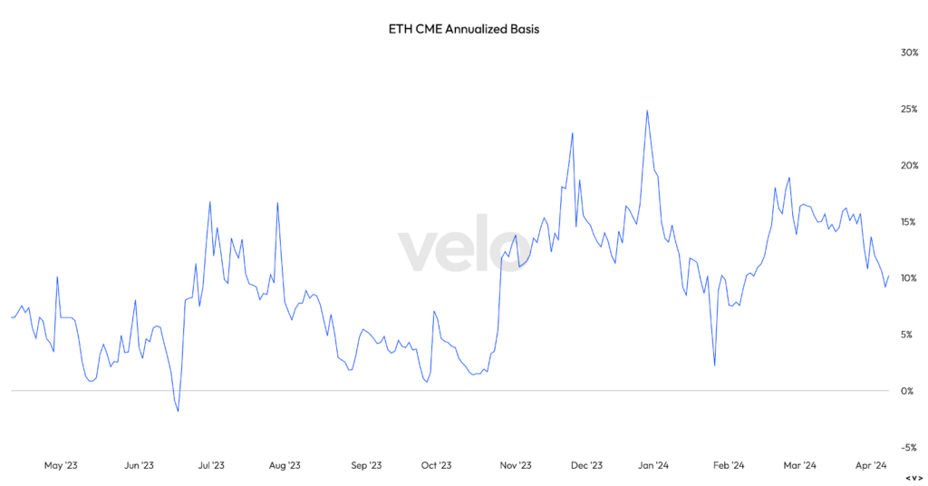 volution eth ethereum cme graphique