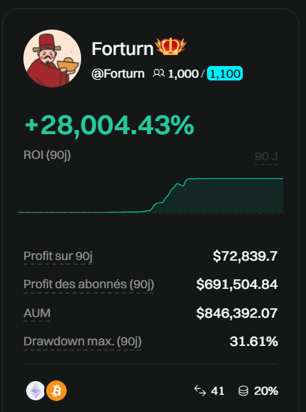 classement meilleur trader bitget
