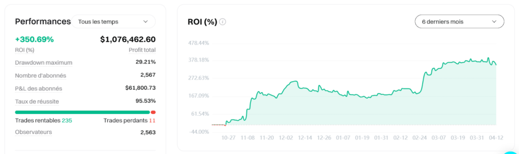 performance meilleur trader bitget