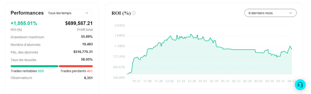 classement leaderboard trader crypto bitget