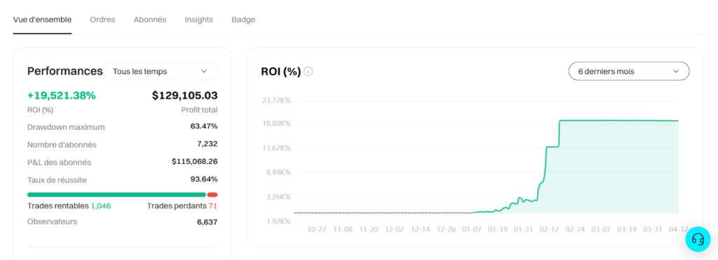faire du copy trading sur bitget leaderboard