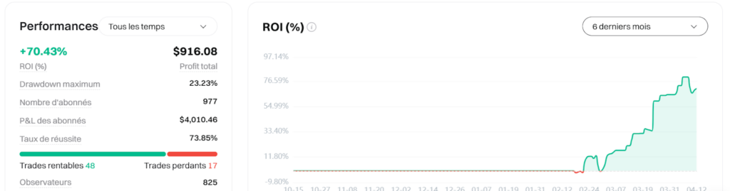 suivre les meilleurs traders bitget performances