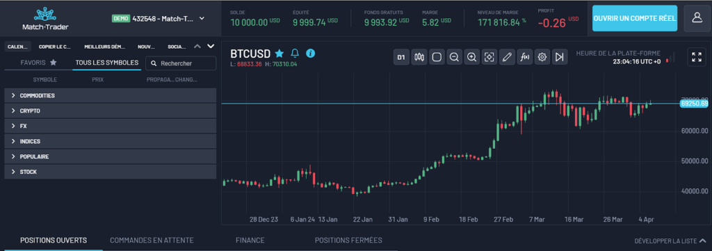 Trading d'Actifs sur Match Trader