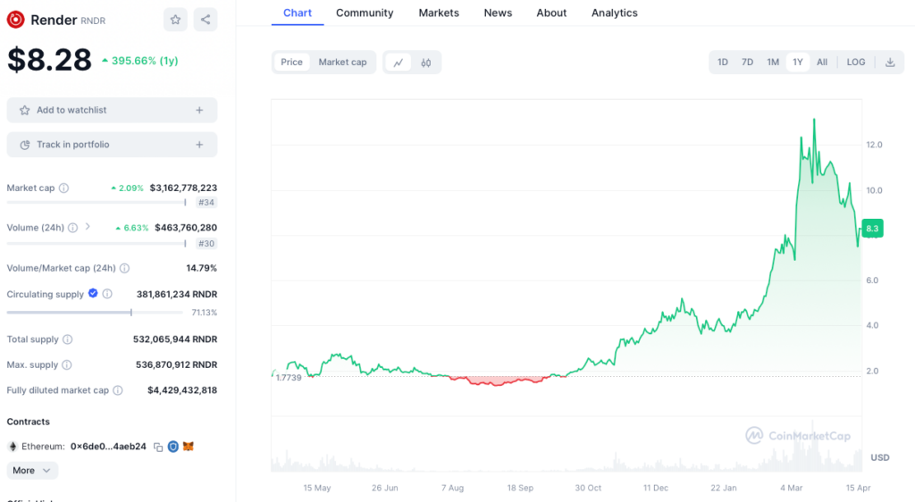 Cours du Render crypto DePIN