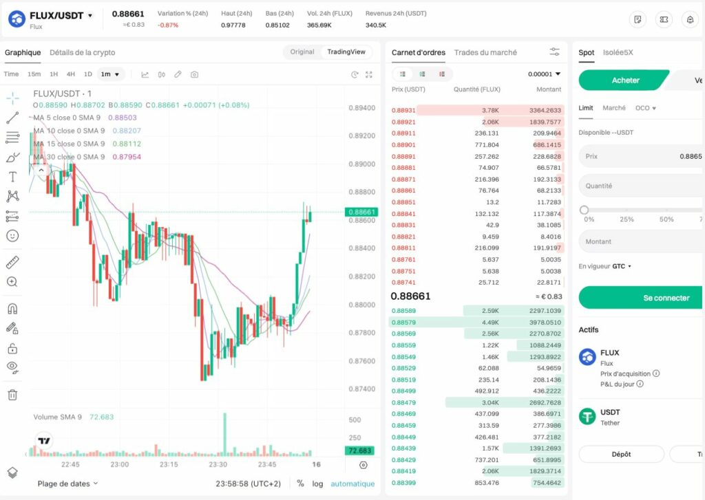 FLUX/USDT Trading DePIN sur Bitget
