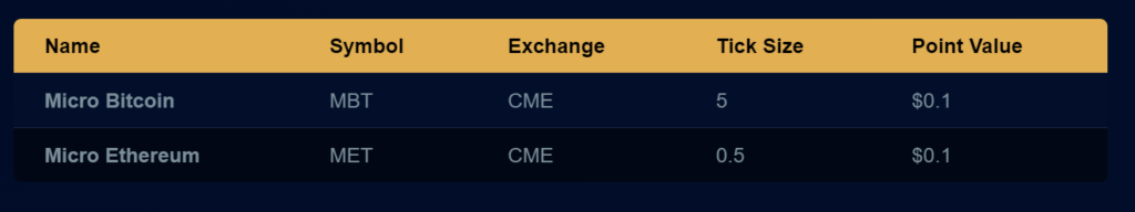 Que peut-on trader sur Apex Trader Funding ?