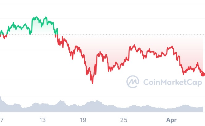 evolution prix eth 2024