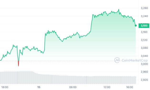 Prix ETH suite approbation ETF à Hong Kong