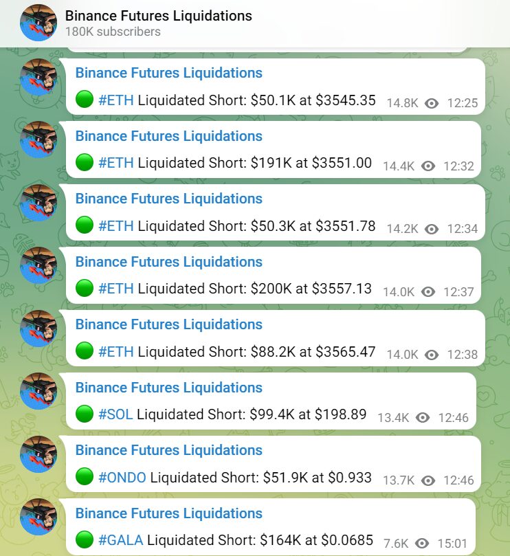 Binance Liquidation crypto