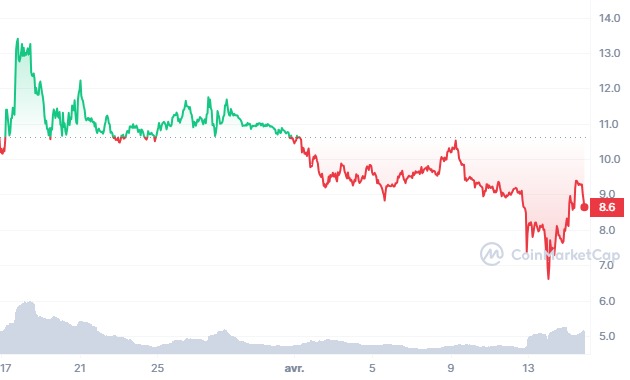 cours evolution render rndr crypto