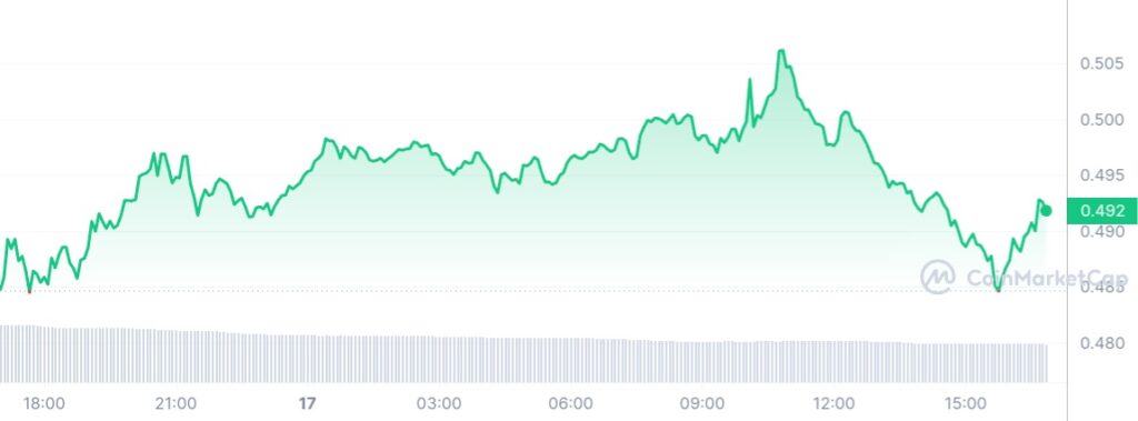 graphique cours evolution XRP Ripple