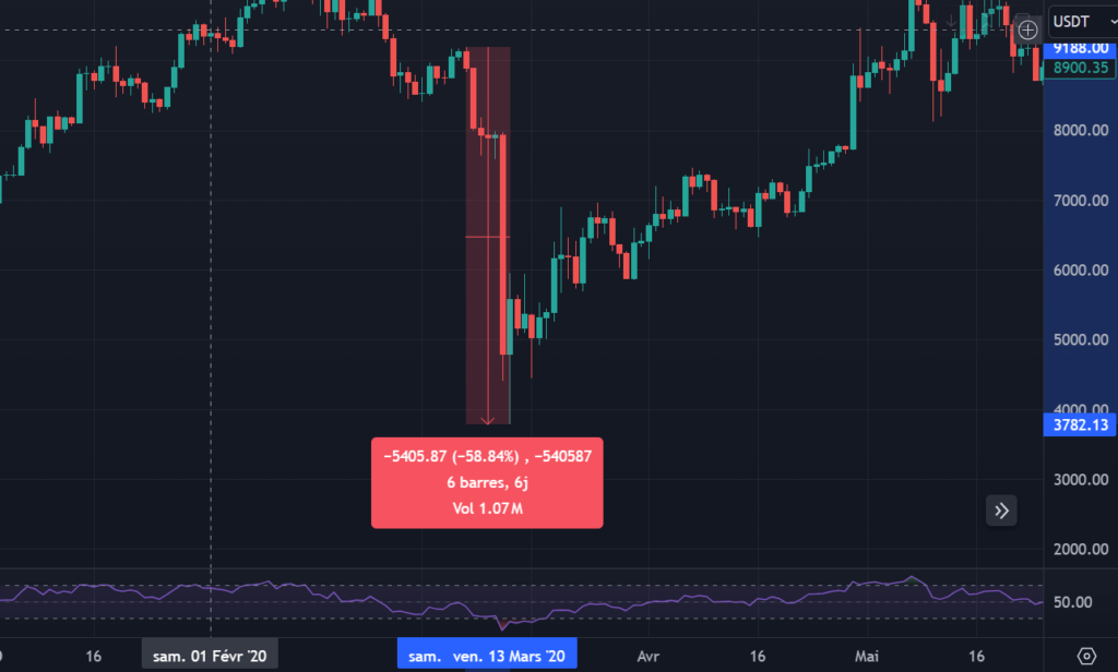 liquidation bitcoin mars 2020