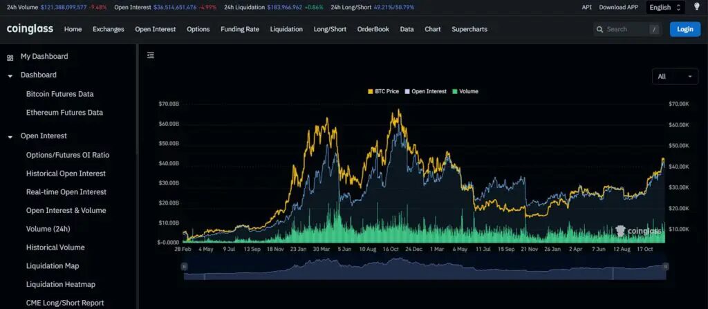 coinglass open interest indicateur